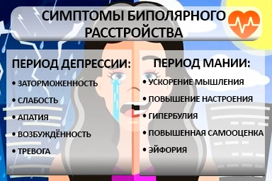 Лечение биполярного расстройства в Славгороде