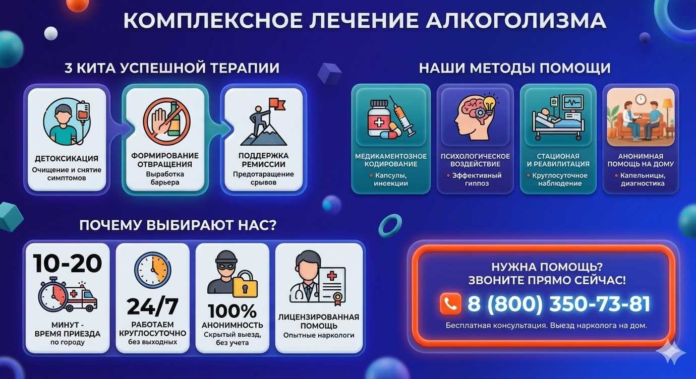 Инфографика о методах лечения алкоголизма в Славгороде: детоксикация, кодирование и анонимная помощь на дому от клиники Похмельная служба.